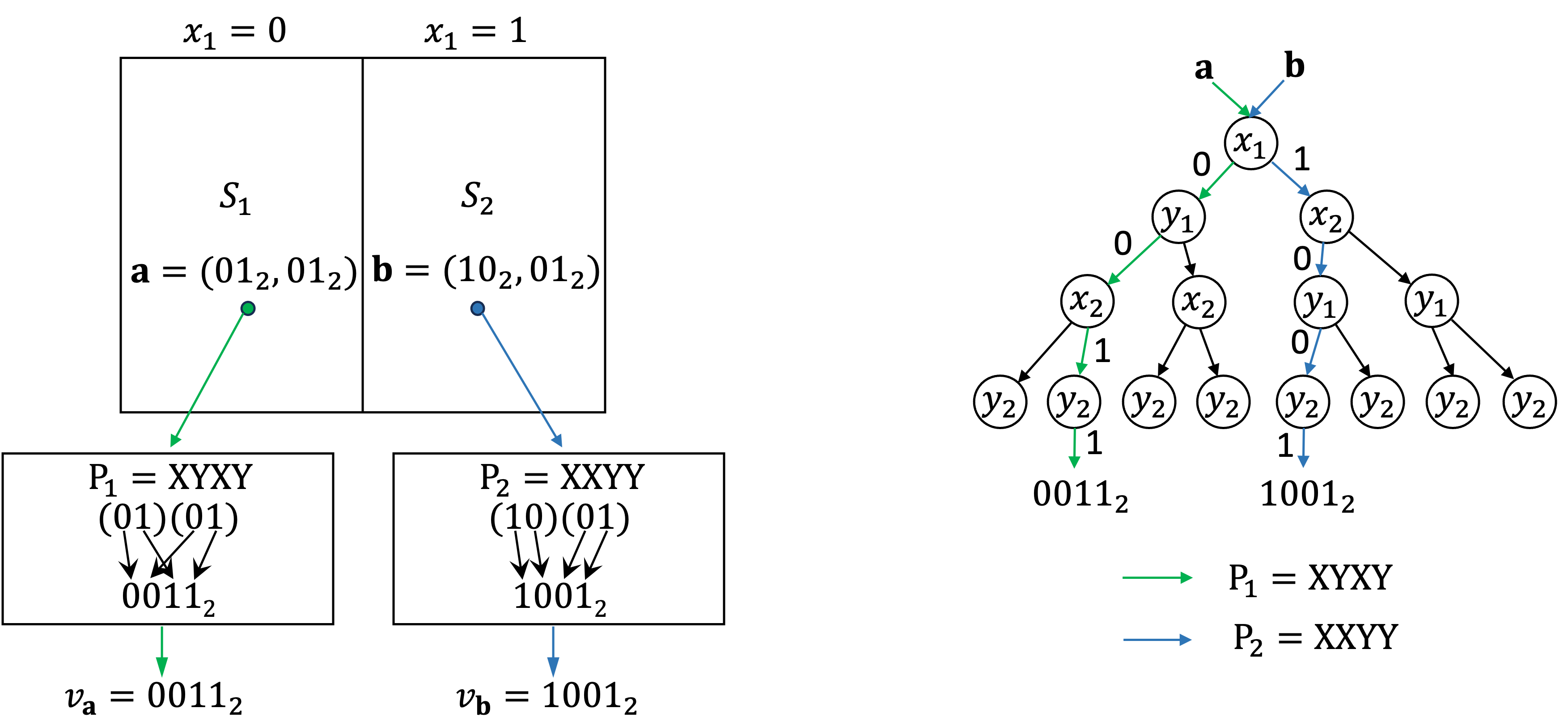 Learned Index Structures | Jiangneng's Homepage
