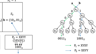Learned Index Structures featured image
