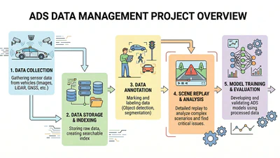 ADS Data Management featured image